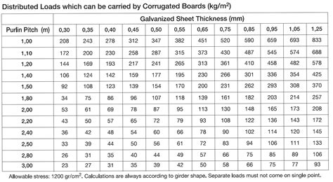 galvanized steel thickness chart